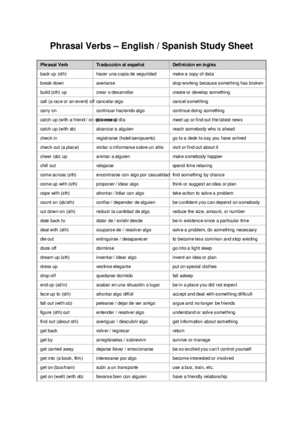Miniatura del documento PhrasalVerbsEnglishSpanish.pdf