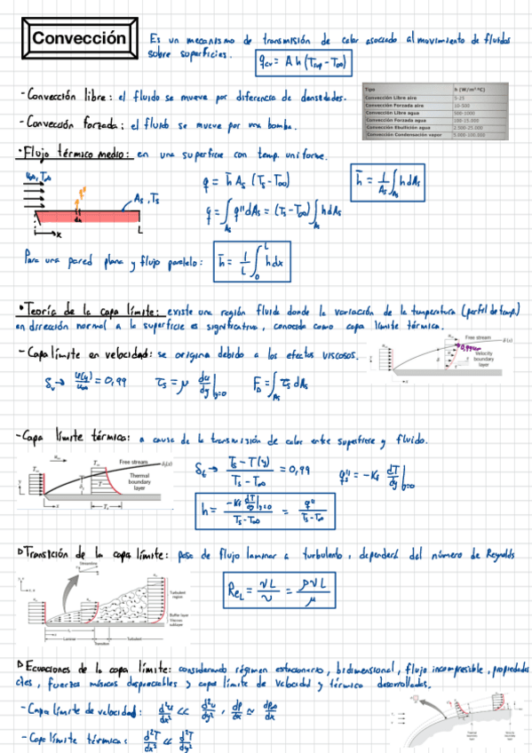Miniatura del documento Conveccion-Forzada-COMPLETO.pdf