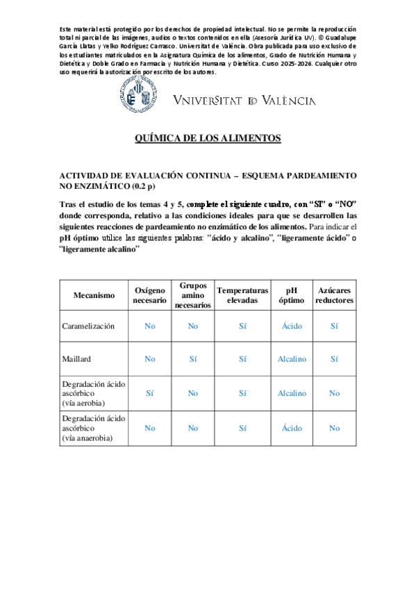 Miniatura del documento Actividad-evaluacion-continuacuadro-pardeamiento-NO-enzimatico.pdf
