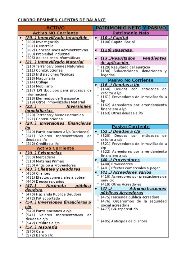 Miniatura del documento CUADRO-RESUMEN-CUENTAS-DE-BALANCE.docx