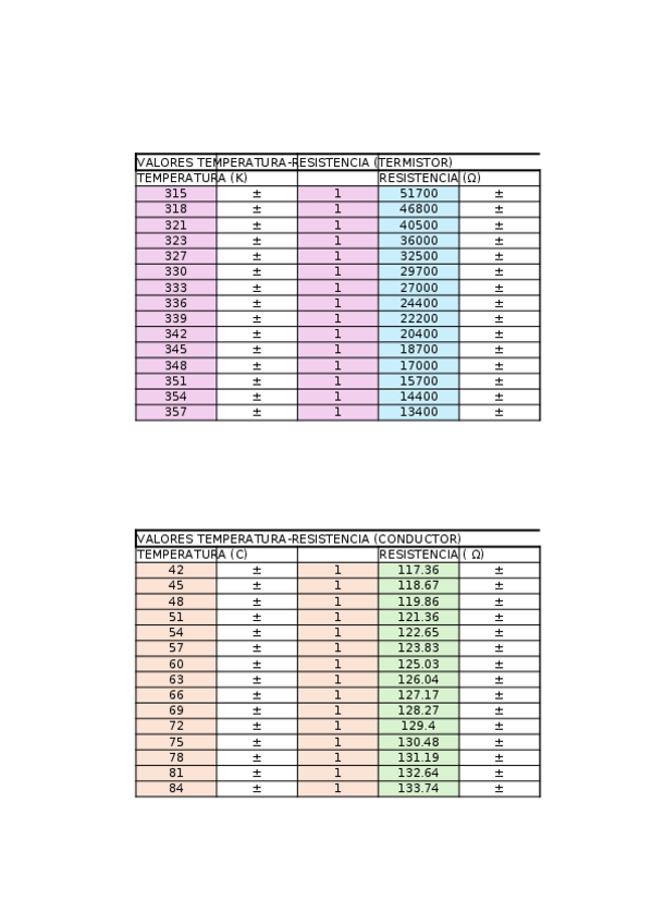 Miniatura del documento TERMOMETRO-RESISTENCIA.xlsx