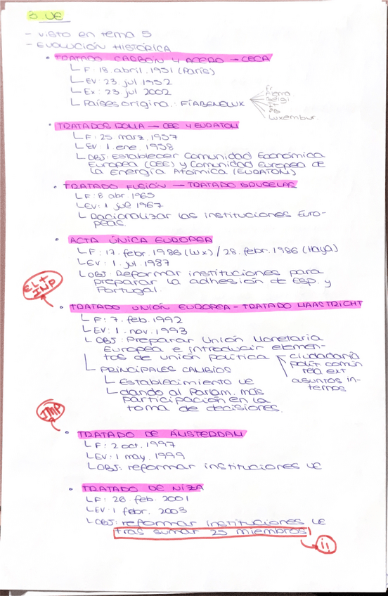 Miniatura del documento Instituciones-internacionales-UE.pdf
