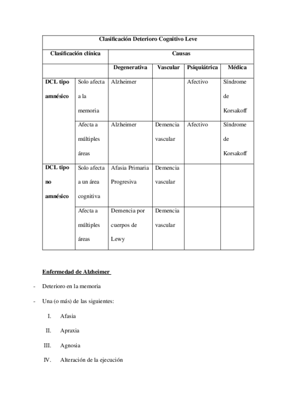 Miniatura del documento Clasificacion-Deterioro-Cognitivo-Leve.docx