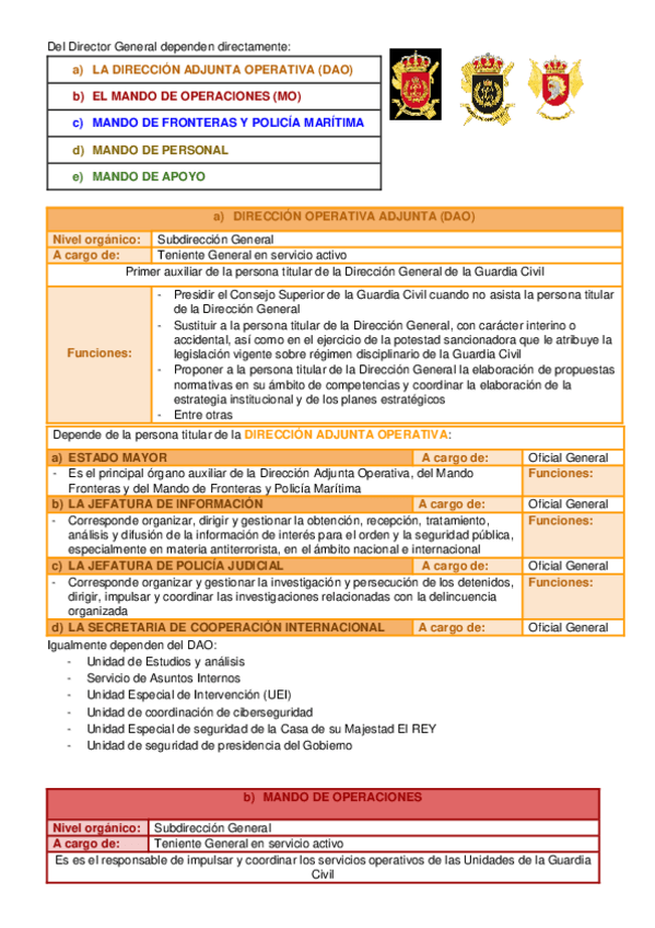Miniatura del documento organos-directivos.docx