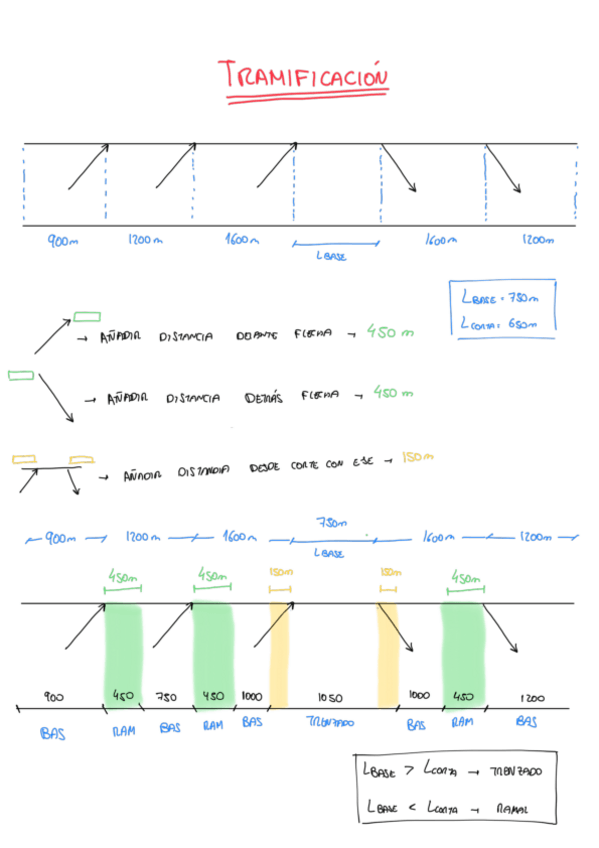 Miniatura del documento Tramificacion.pdf