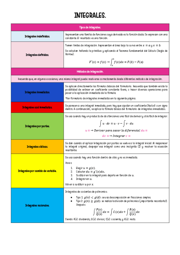 Miniatura del documento INTEGRALES-TEORIA-Y-EJERCICIOS.pdf