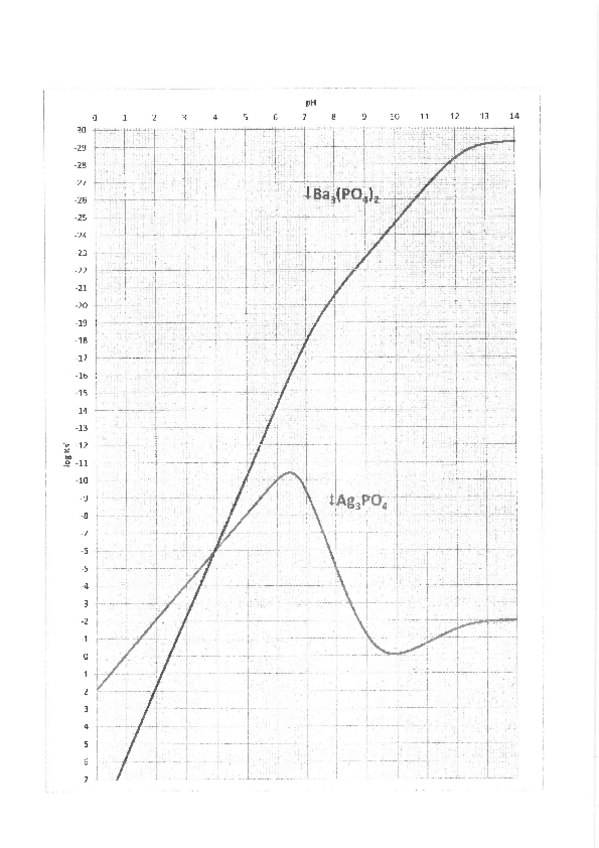 Miniatura del documento Diagrama-BaPO4.pdf