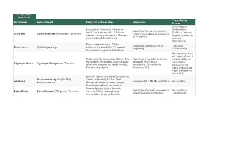 Miniatura del documento Tablas-carnivoros.pdf