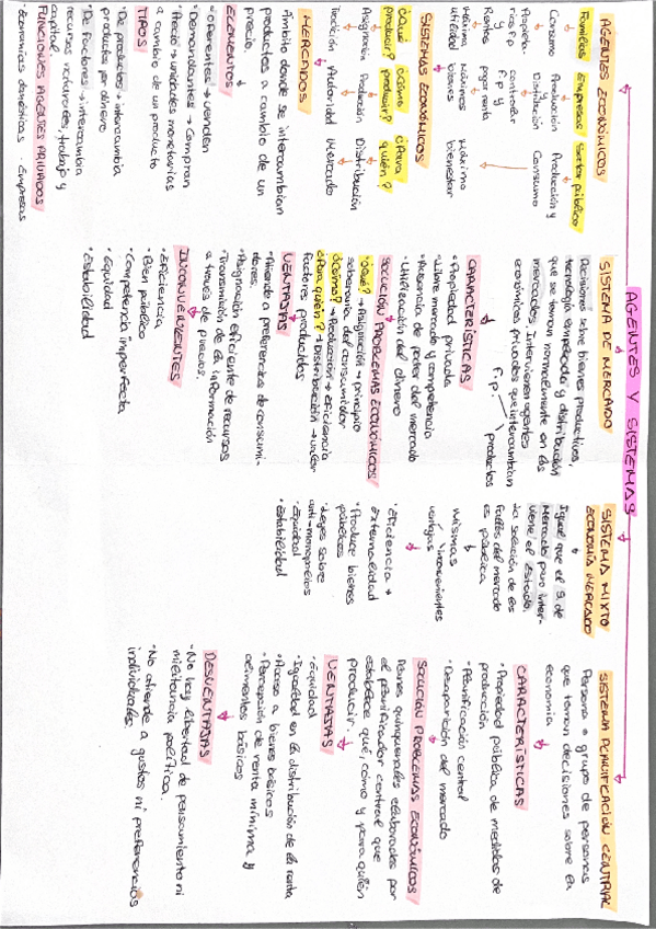 Miniatura del documento esquema-del-tema-2-agentes-y-sistemas-primero-bachillerato.pdf