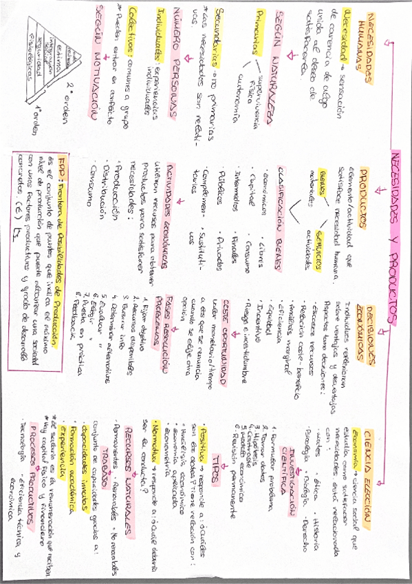 Miniatura del documento esquema-tema-1-economia-necesidades-y-productos-primero-bachillerato.pdf
