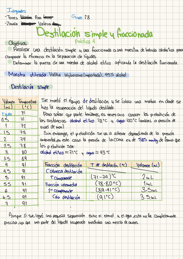 Miniatura del documento P4.-Destilacion-simple-y-fraccionada.pdf