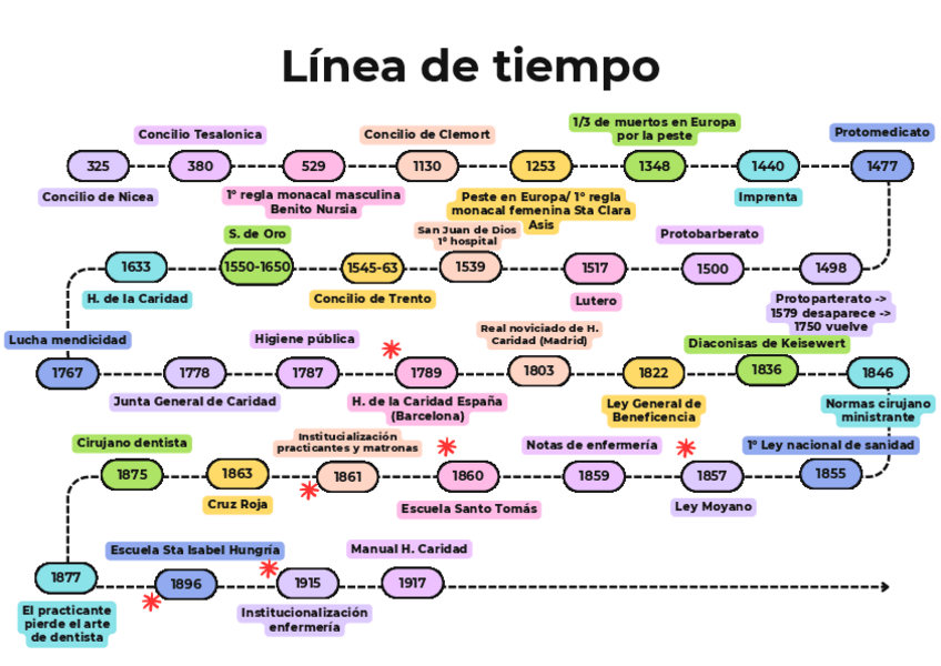 Miniatura del documento Linetime-historia-2024.pdf