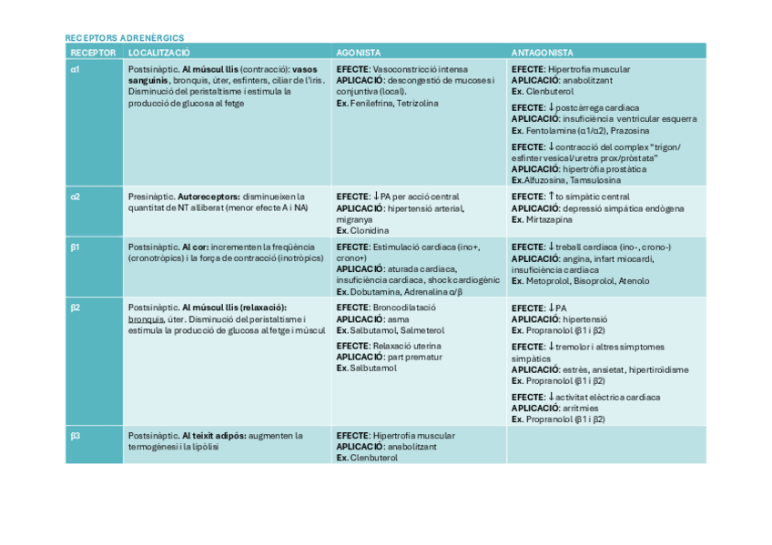 Miniatura del documento TAULA-FARMACO-7-RECEPTORS-ADRENERGICS.pdf