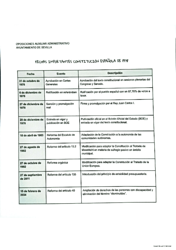 Miniatura del documento FICHAS-RESUMEN-CE.pdf