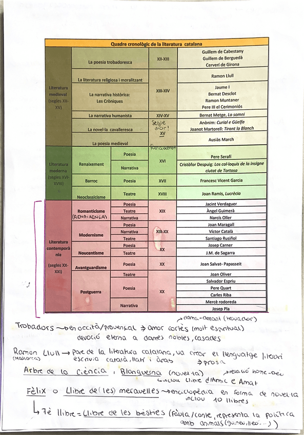 Miniatura del documento Literatura-catalana.pdf