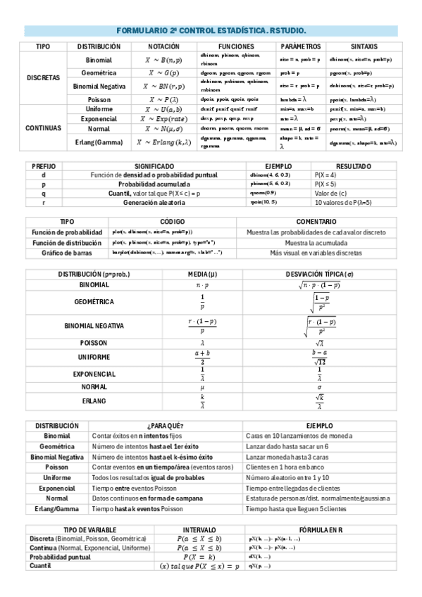 Miniatura del documento FORMULARIO-2o-CONTROL-ESTADISTICA.-RSTUDIO.pdf