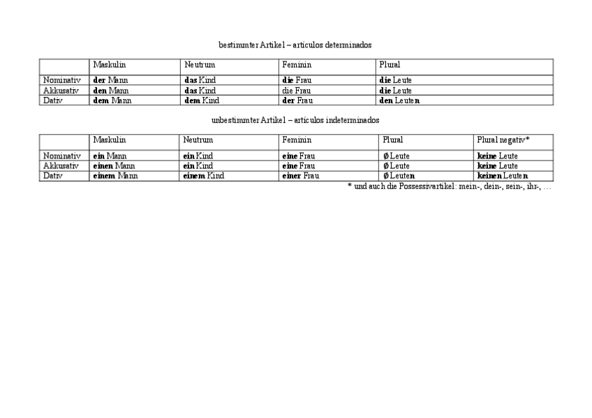 Miniatura del documento bestimmte-und-unbestimmte-Artikel.pdf