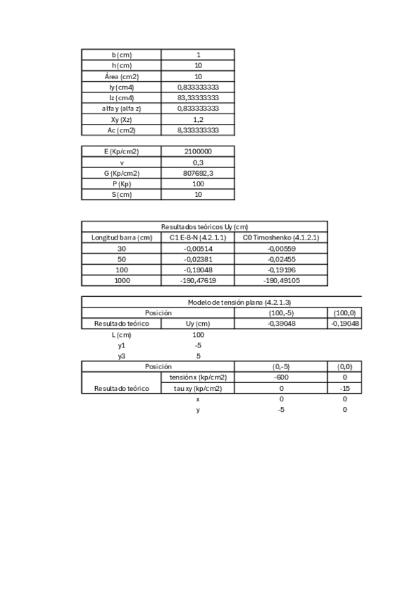 Miniatura del documento previo-p4-resis.pdf