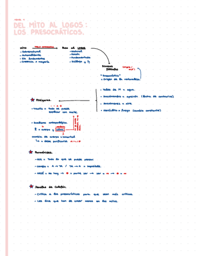 Miniatura del documento U1-Trimestral-1r-Trimestre.pdf