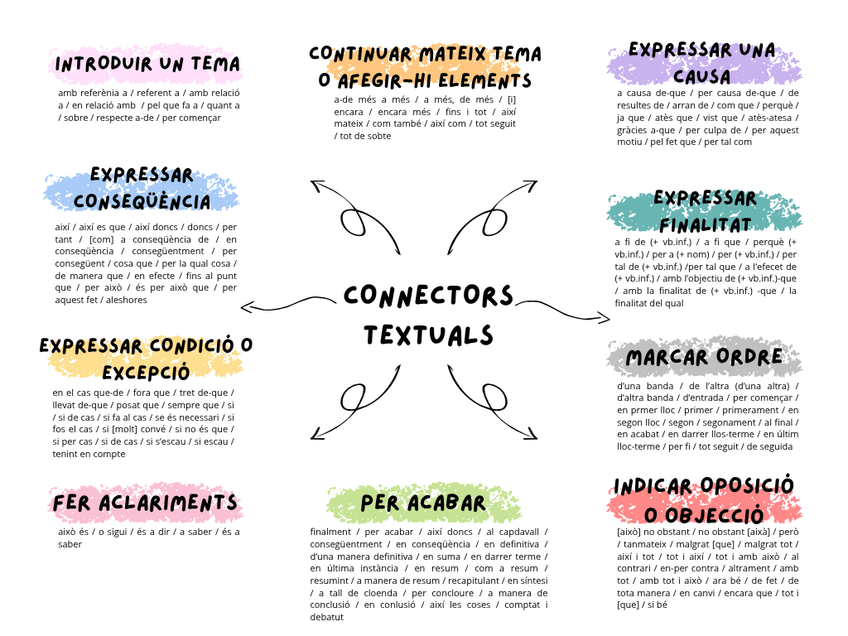 Miniatura del documento CONNECTORS-TEXTUALS-VAL.png