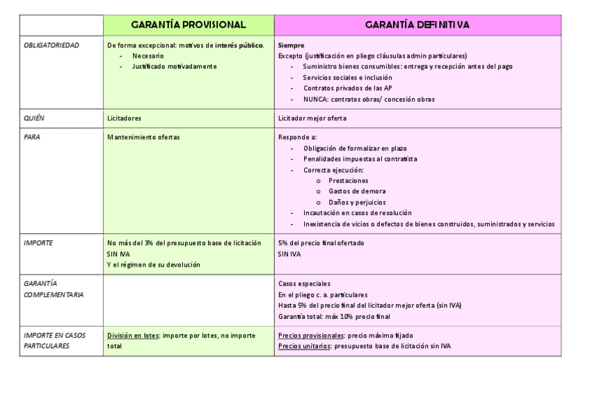 Miniatura del documento GARANTIA-PROVISIONAL-y-definitiva.pdf