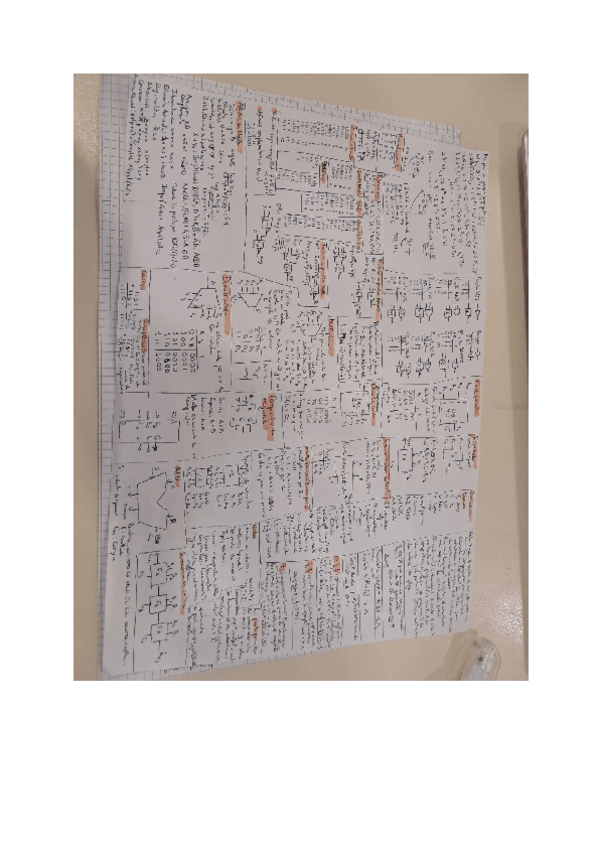 Miniatura del documento Chuleta-1o-parcial.pdf