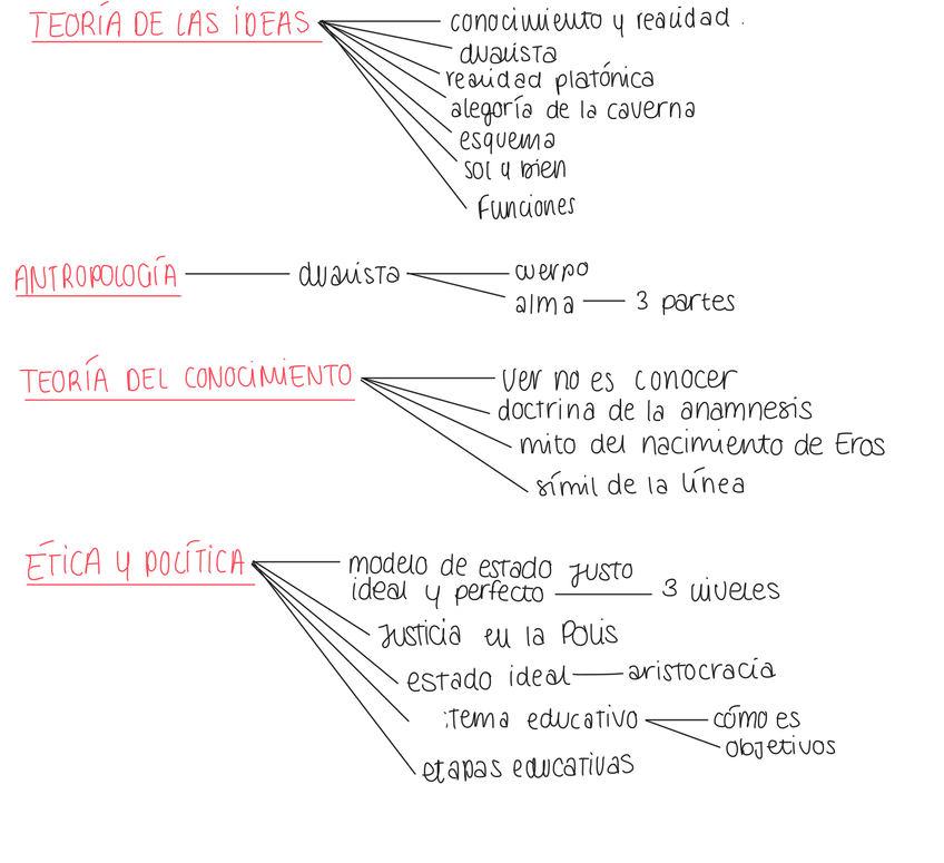 Miniatura del documento Esquema-Platon.png