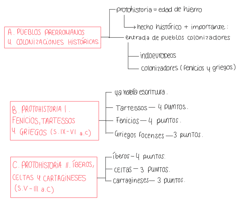 Miniatura del documento Esquema-tema-2.png