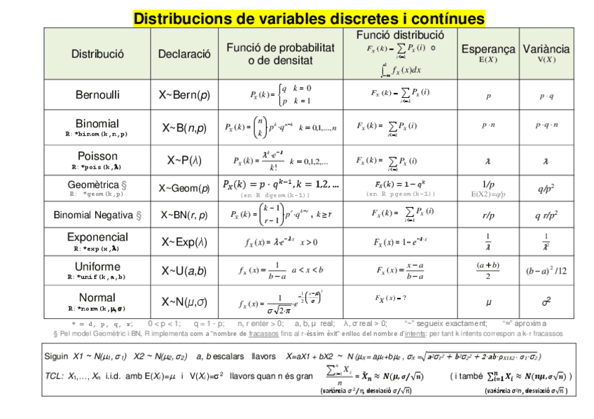 Miniatura del documento PE - Formulari Blocs C i D.pdf