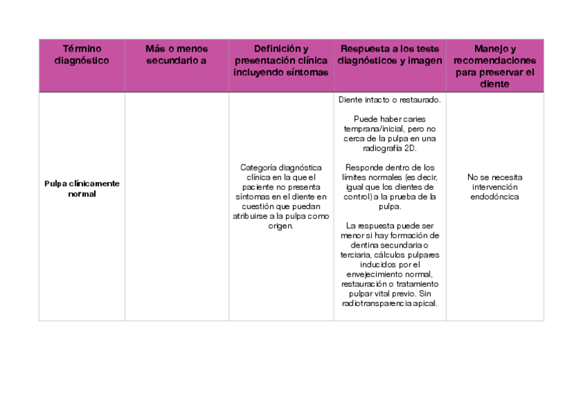 Miniatura del documento Nueva-clasificacion-pulpitis.pdf