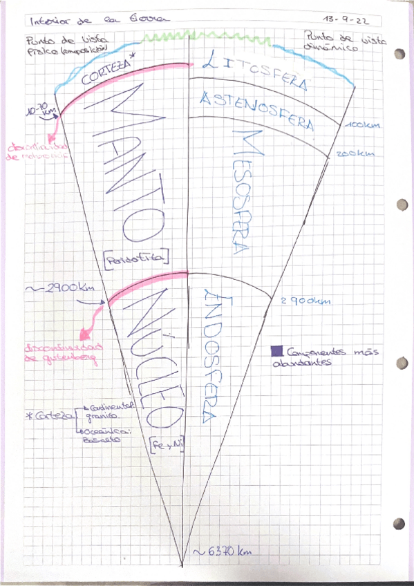 Miniatura del documento Interior-de-la-tierra.pdf