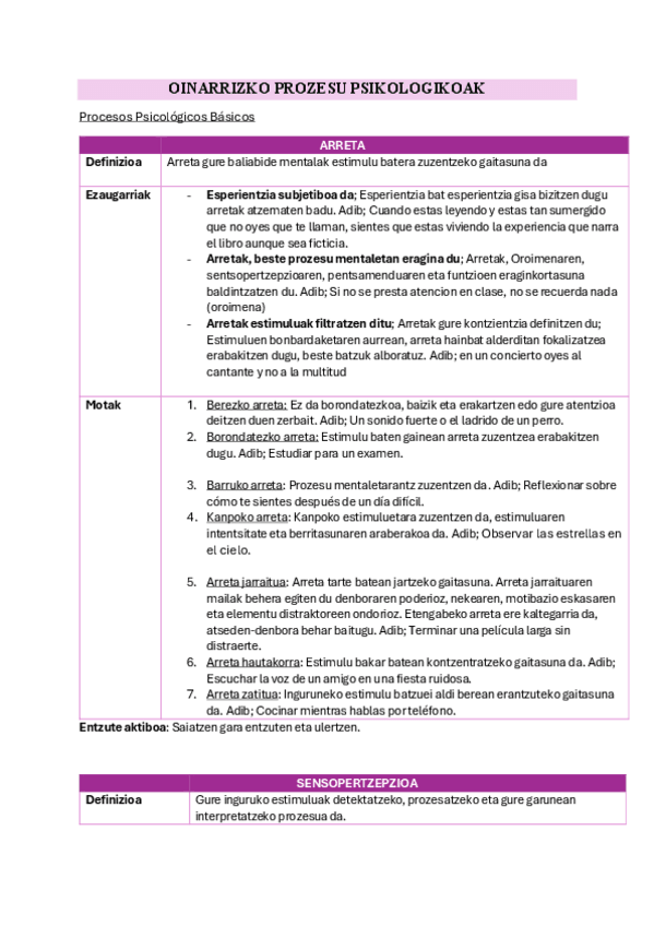 Miniatura del documento 1-OINARRIZKO-PROZESU-PSIKOLOGIKOAK.pdf