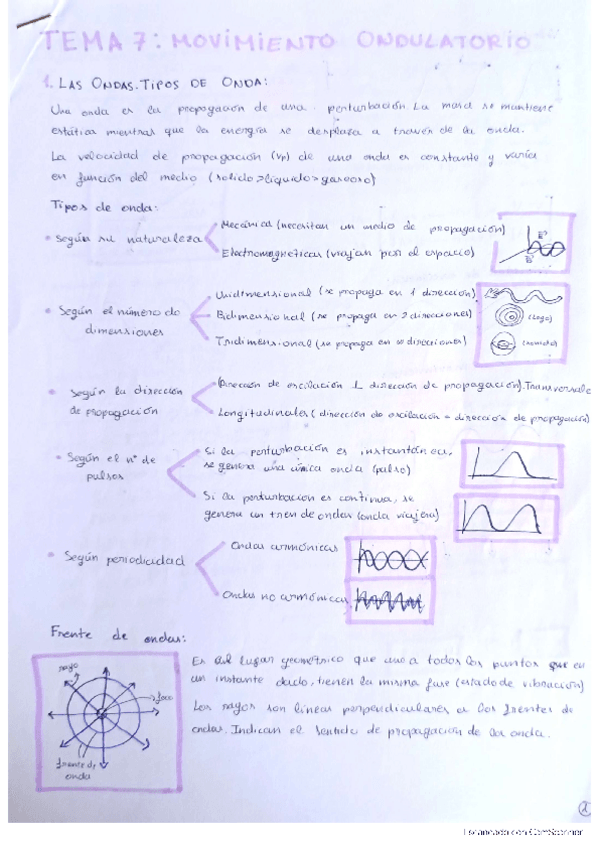 Miniatura del documento TEMA-7-MOVIMIENTO-ONDULATORIO.pdf