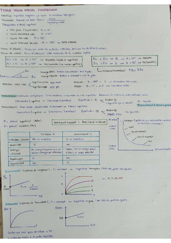 Miniatura del documento Resum-Teoria-Segon-Parcial-Fisicoquimica.pdf