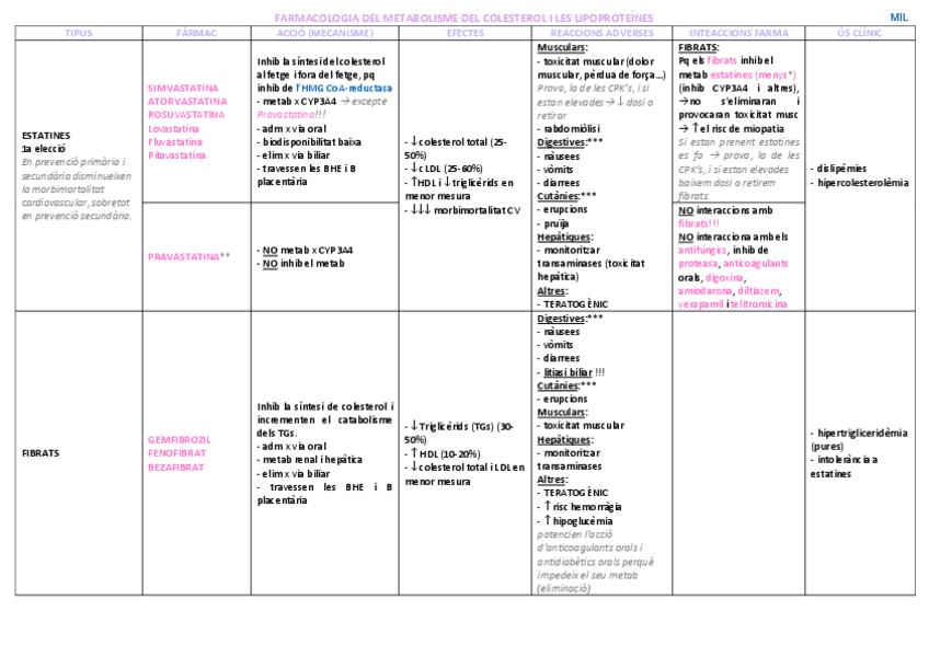 Miniatura del documento T14-farmacologia-del-METABOLISME-DEL-COLESTEROL-I-LIPOPROTEINES-Kanru.pdf