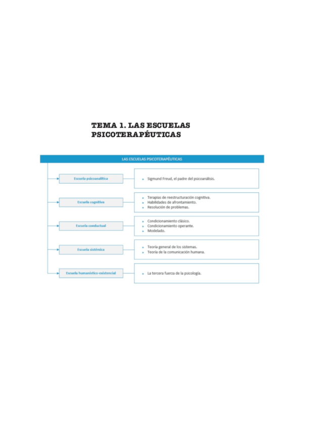 Miniatura del documento Escuelas-tema-1.pdf