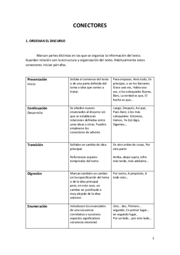 Miniatura del documento CONECTORES.pdf