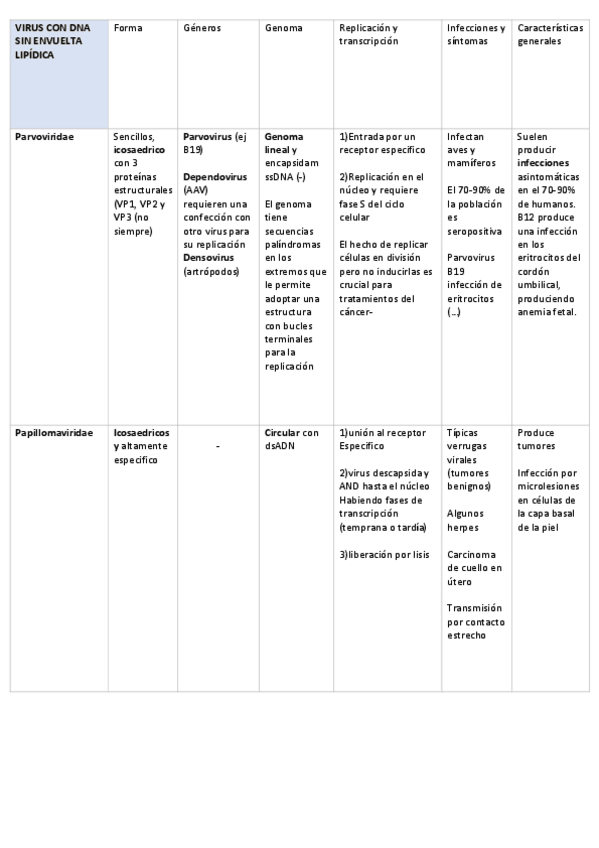 Miniatura del documento TABLAS-VIRUS-ANIMALES.pdf