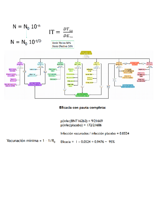 Miniatura del documento Clasificacion-de-Baltimore-Virus-y-Formulas-utiles.pdf