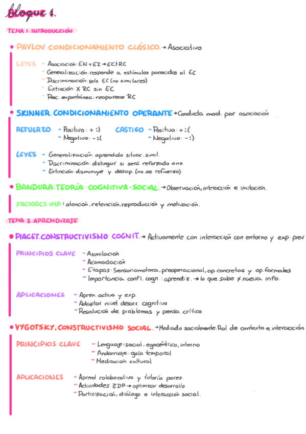 Miniatura del documento ESQUMAS-PSICO.-EDUCACION-BLOQUES-1-2-Y-3.pdf