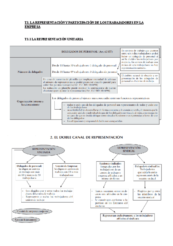 Miniatura del documento Tema-3-derecho-colectivo.pdf