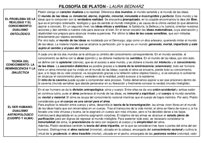 Miniatura del documento Filosofia-2o-de-Bachillerato-Platon.docx