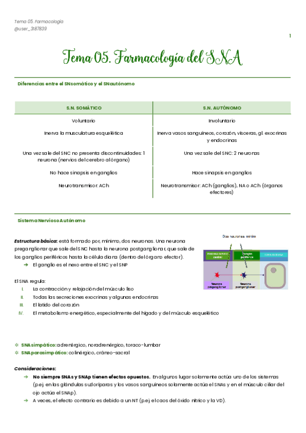 Miniatura del documento Farmacologia-Tema-05-CASTELLANO.pdf.pdf