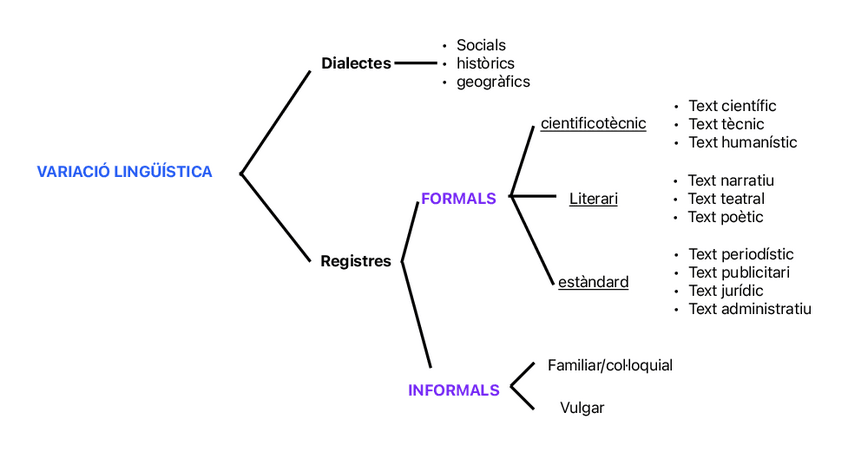 Miniatura del documento variacio-linguistica.pdf