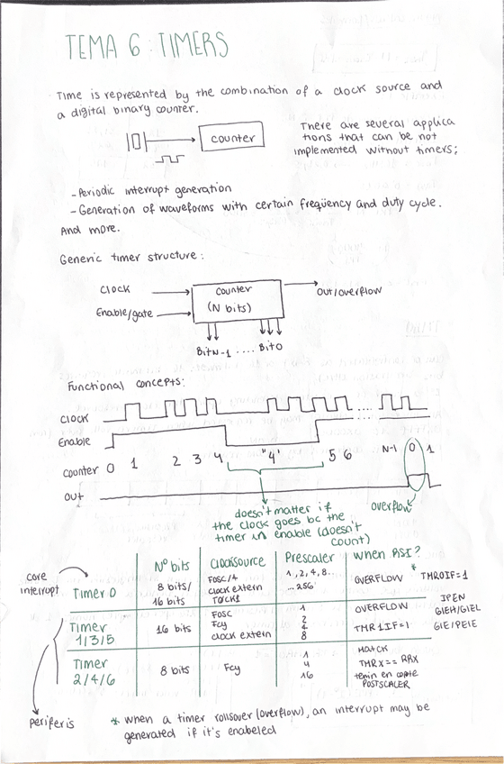 Miniatura del documento TEMA-6-TIMERS.pdf