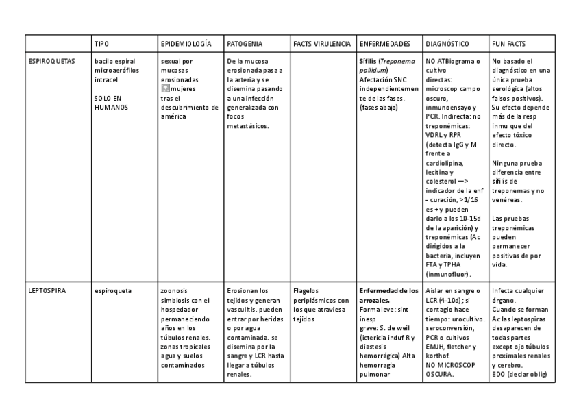 Miniatura del documento T10-INFECCIOSAS.pdf