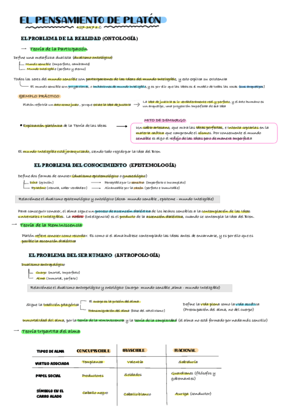 Miniatura del documento 2BACH FILO || 1.3.1.- PLATON + Guía comentario de Texto.pdf
