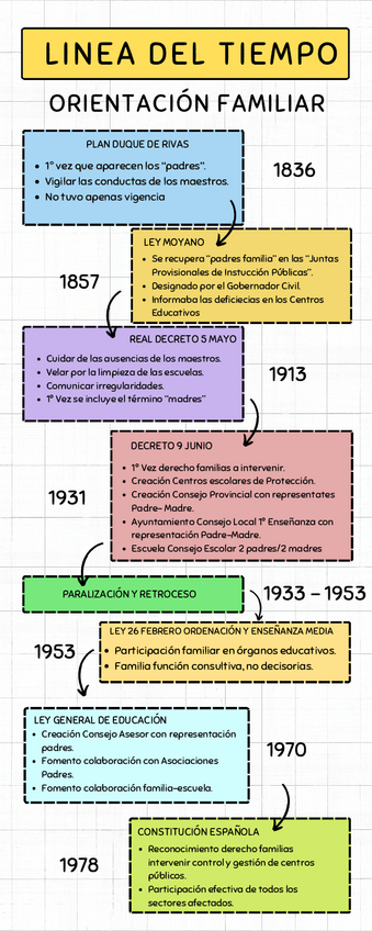 Miniatura del documento Linea-del-tiempo-Orientacion leyes-1.pdf.pdf