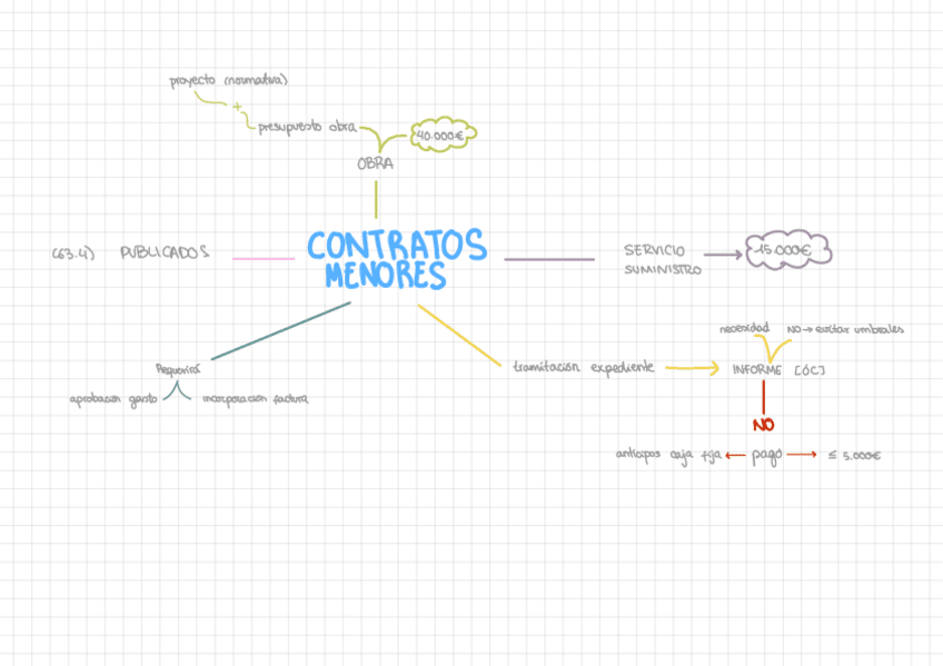 Miniatura del documento Contratos-menores.pdf