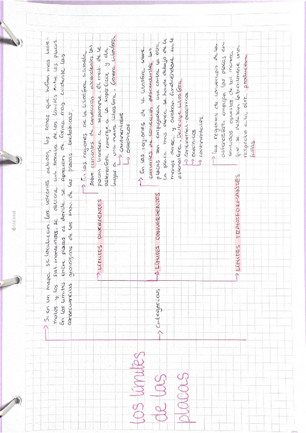 Miniatura del documento Limites-de-placas.pdf